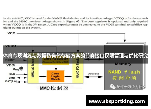 体育专项训练与数据私有化存储方案的节奏接口权限管理与优化研究