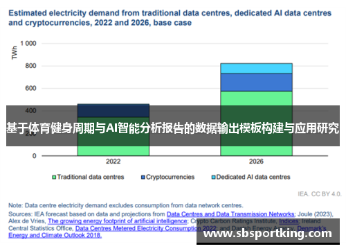 基于体育健身周期与AI智能分析报告的数据输出模板构建与应用研究