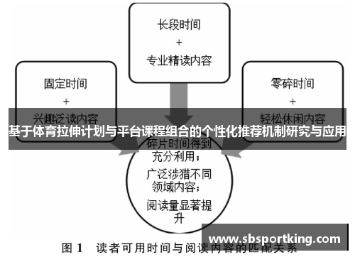 基于体育拉伸计划与平台课程组合的个性化推荐机制研究与应用
