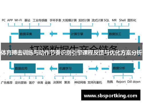 体育搏击训练与动作节奏识别引擎课程反馈与优化方案分析