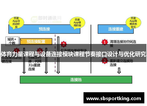 体育力量课程与设备连接模块课程节奏接口设计与优化研究