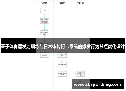 基于体育爆发力训练与日常体能打卡系统的爆发行为节点优化设计