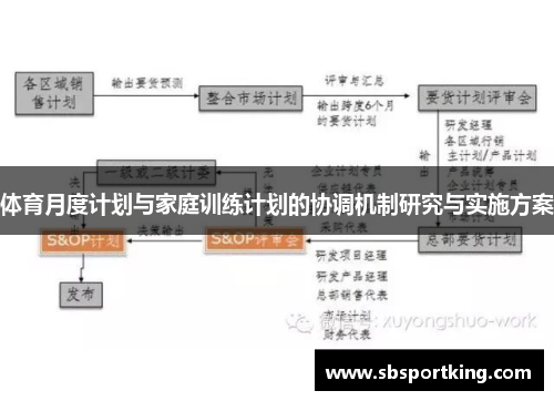 体育月度计划与家庭训练计划的协调机制研究与实施方案