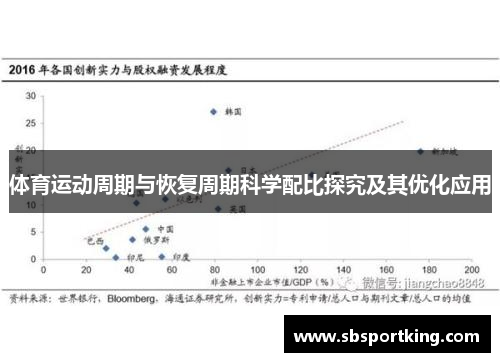 体育运动周期与恢复周期科学配比探究及其优化应用