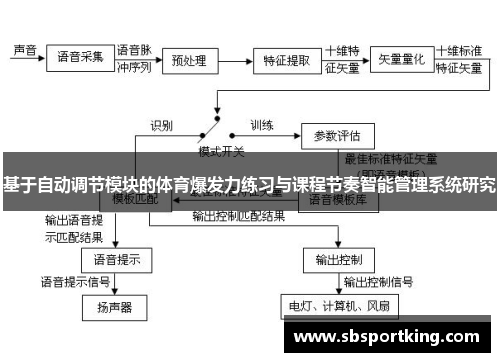 基于自动调节模块的体育爆发力练习与课程节奏智能管理系统研究